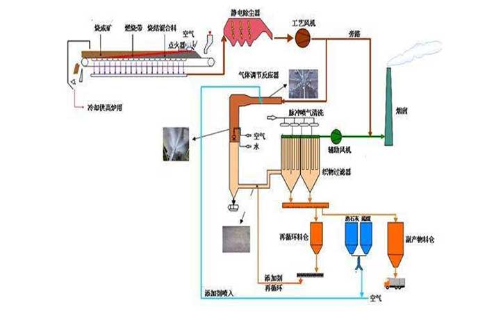 冶金行业用罗茨妖精视屏黄色软件 冶金行业用罗茨妖精视屏黄色软件
