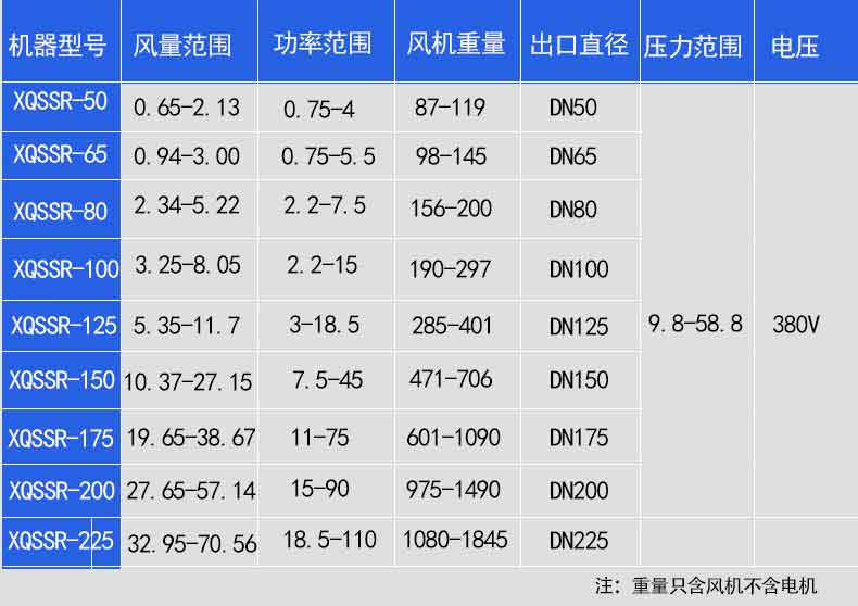 罗茨鼓妖精视屏黄色软件选型